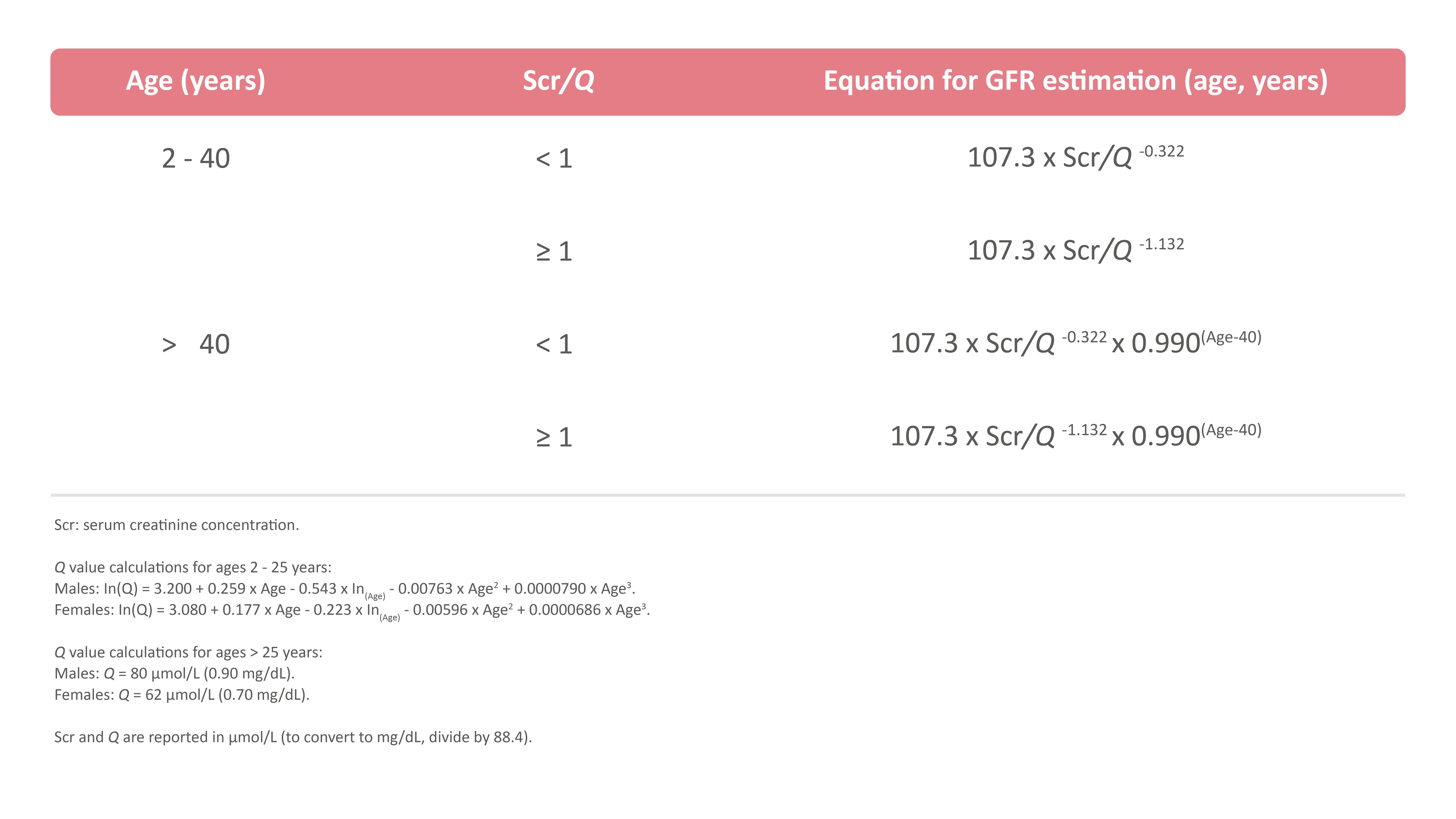 Tabel EKFC formule Tabel Ekfc Formule