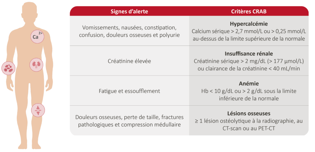 Figuur 2 Monoklonale Gammopathieën Fr